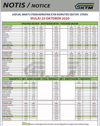 Butterworth to padang besar ktm komuter schedule 2021 (jadual) a cheap way to travel from penang to thailand by train is to take the regular commuter service which departs every hour or two from butterworth railway station on the mainland. Ktm Berhad Tambahan Perkhidmatan Ktm Komuter Utara Mulai Facebook