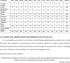 One of five federal programs promoted under citizen corps; Computer Crimes Reported Incidents Malaysia Computer Emergency Download Table