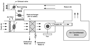 Energies Free Full Text Robust Sliding Mode Control Of Air Handling Unit For Energy Efficiency Enhancement Html