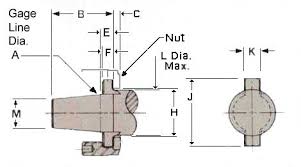 machine tool shanks tapers