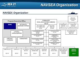 40 Unique Navsea Peo Iws Organization Chart