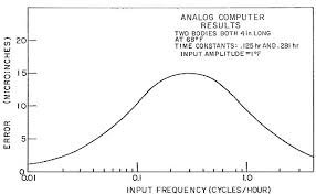 This page is about the various possible meanings of the acronym, abbreviation, shorthand or slang term: The Thermo Mechanical Frequency Response Function Frf More
