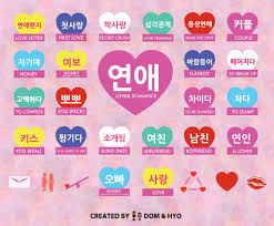 Here's a list of translations. Korean Dating Relationship Words Vocabulary Learn Korean With Fun Colorful Infographics