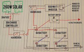 Otherwise, the structure will not function as it should be. Rv Panel Wiring Diagram