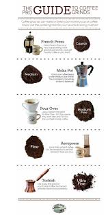 A good coffee machine can supercharge both your kitchen and your morning. Organic Sustainable Coffee Consumption The Considerate Consumer