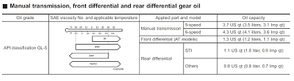 how to understand this oil chart bob is the oil guy