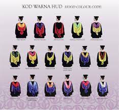 Pembekal jubah konvokesyen | jubah, mortar board, & bonet klik link dibawah untuk keterangan lanjut www.wasap.my/60183178648. Maklumat Jubah Dan Hud