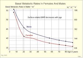 New Human Physiology Ch 20