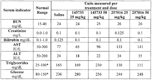 Normal Liver Enzymes Levels Chart 2019