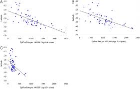 Regional Variation In Epinephrine Autoinjector Prescriptions In Australia More Evidence For The Vitamin D Anaphylaxis Hypothesis Annals Of Allergy Asthma Immunology