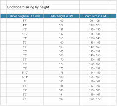 60 Disclosed Female Snowboard Size Chart