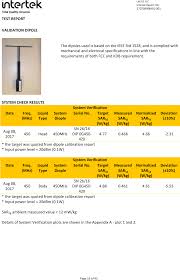 Maria 2018, a magazinelor kaufland, carrefour, dedeman, cora sau lidl este unul normal. Sfg8000b2 462mhz Frs Gmrs Walkie Talkie Rf Exposure Info Specific Absorption Rate Sar Evaluation Report Lidl Us