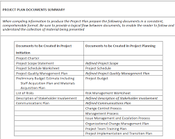 Project Management Documentation Structure Project Management Professional Project Management Tools Project Management
