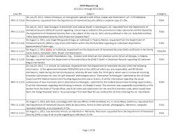 FOIA Request Log 8/1/2011 through 8/31/2011 Page 1 of 18 Case No. Subject  Category PRIV 11-1114 On July 29, 2011, Yelena Grinshp