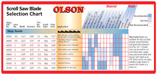 48 Unfolded Bandsaw Blade Tpi Chart