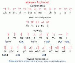 Language Barriers And Their Impact On Me As An Expat Korean Writing Korean Words Korean Alphabet