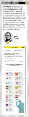Sólo dinos en qué estado vives e introduce el número de sección que aparece en tu credencial para votar. Elecciones 2021 Un Gran Despliegue En Todas Nuestras Plataformas Para Un Voto Informado Politica El Comercio Peru