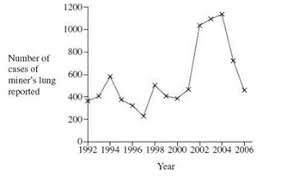 Jadi pada proses tersebut, ei(1) < ei(2) < ei(n). Biology Exam Organisms Exchange Substances With Their Environment Slide Set