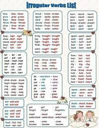Pin Di Mosnier Su Inglese Grammatica Inglese Verbi Irregolari Imparare Inglese