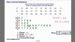 Stem And Leaf Diagrams