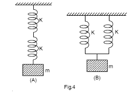 Two Identical Springs Each Of Spring Constant K Are Connected In A Series And Parallel As Shown In Figure 4 A Mass Of M Is Suspended From Them What Is The R