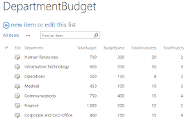 Creating A Pie Chart From Sharepoint 2013 List Nasirs