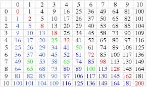 Elegant 35 Design Chart Of Prime Numbers Thebuckwheater Com