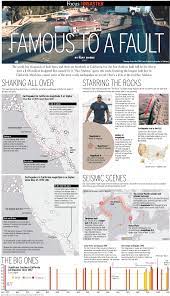 Focus A Look At The Real San Andreas Fault San Andreas Fault San Andreas San