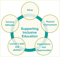 An Introduction To Inclusive Education View As Single Page