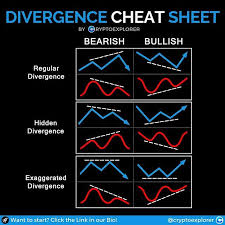 Momentum ties velocity and mass into one quantity. Heres A Little Cheatsheet Because Trends Are Composed Of A Series Of Price Swings Momentum Plays A Key Role Is Assessing Trend Strength As Such It Is Importa