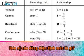 Đơn vị của dòng điện định mức là gì? Dòng điện định mức sẽ được học