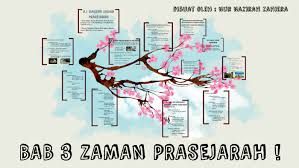 Apabila dilihat dari sudut mata pencariannya periode ini disebut masa berburu dan meramu makanan tingkat sederhana. Zaman Prasejarah By Nur Nazirah Zahiera Bt Zainuddin