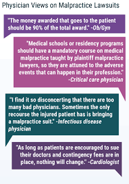 We did not find results for: Medscape Malpractice Report 2019