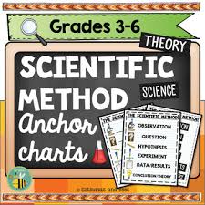 science anchor charts scientific method