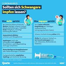 Quarks Schwangere Haben Ein Hoheres Risiko Fur Schweren Covid Verlauf Es Durfte Auch Geimpft Werden Bislang Fehlt Aber Eine Offizielle Empfehlung Der Stiko Facebook