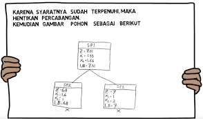 Contoh 1 soal un program linear. Contoh Soal Dan Jawaban Metode Branch And Bound Grafik