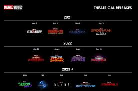 Tom holland upcoming movies 2020, 2021; What S On Marvel Marvel News And Updates On Twitter Upcoming Marvel Movies With Release Dates