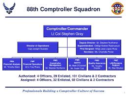 88th Comptroller Squadron