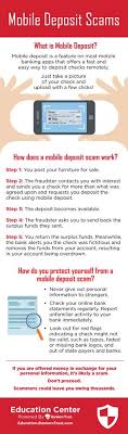 Without it, someone could take the check to another bank and. Mobile Deposit Scams Bankers Trust Education Center