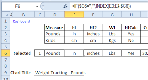 Updated Excel Weight Loss Tracker Contextures Blog