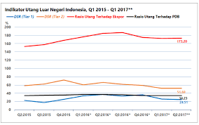 Tindakan pihak kerajaan menstruktur semula projek mega merupakan inisiatif yang baik untuk mengurangkan beban hutang negara. Https Journal Iainkudus Ac Id Index Php Equilibrium Article Viewfile 3939 Pdf