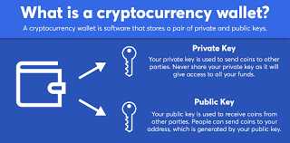 Before you start using bitcoin for any serious transaction, be sure to read what you need to know and take appropriate steps to secure your wallet. What Is The Best Bitcoin Wallet Anycoin Direct