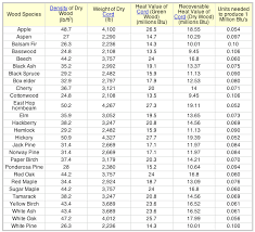 wood density chart walesfootprint org