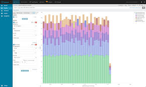 A Kibana Tutorial Part 2 Creating Visualizations Logz Io