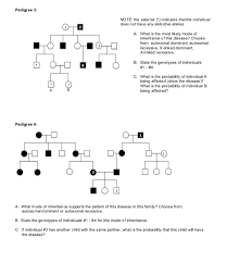 Knowledge test quizlet interview questions and answers for nursing students massachusetts bar exam pass constructing a human pedigree answer key constructing a human pedigree answer. Solved Homework 6 Pedigree Worksheet Complete All Of T Chegg Com