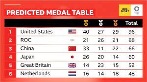 Maybe you would like to learn more about one of these? Tokyo Olympics 2021 Medal Table Live Results Start Time Games Events