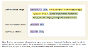 If you're citing a specific. Author Date Citation System