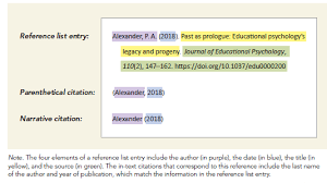 Prove your central idea by showing how it is supported in the text. Author Date Citation System