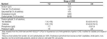 Nkf Kdoqi Guidelines