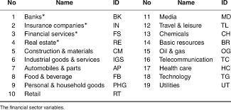 Description Of Euro Stoxx 600 Super Sectors Download Table